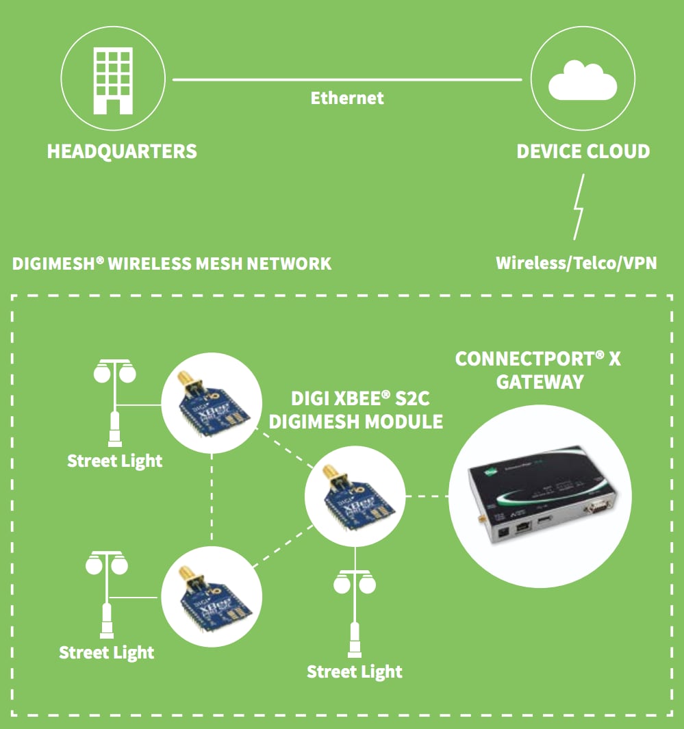 机械图纸 - Digi XBee DigiMesh S2C 2.4射频模块